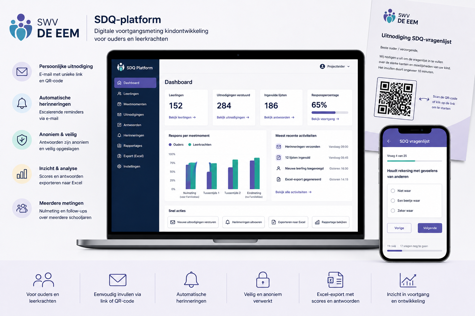 SWV de Eem: digitaal SDQ-platform voor voortgangsmeting kindontwikkeling
