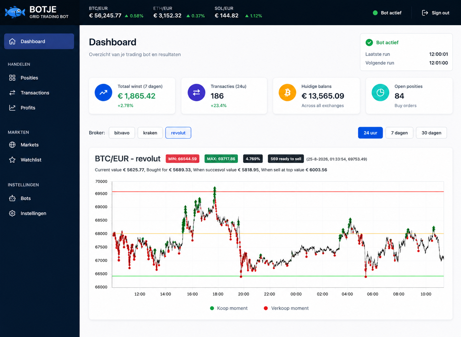 Crypto handelaar: grid trading platform Botje met multi-exchange API-koppeling