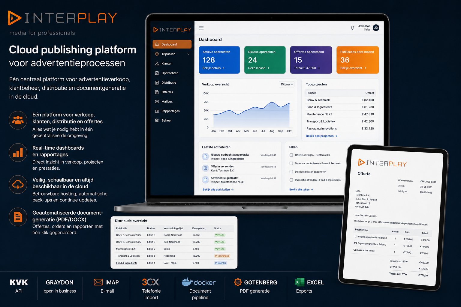 Interplay BV: Cloud publishing platform voor advertentieprocessen