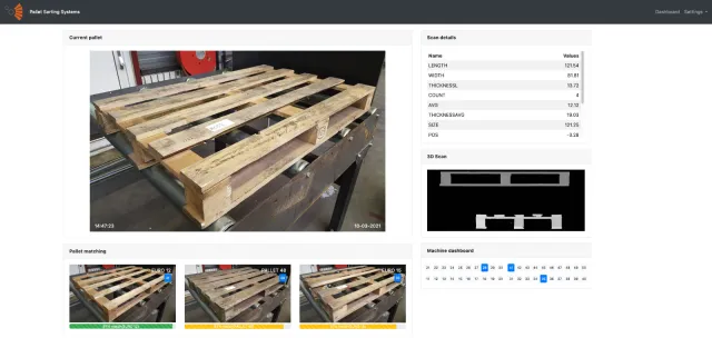 Pallet Sorting Systems: besturing voor een snelle sorteerlijn